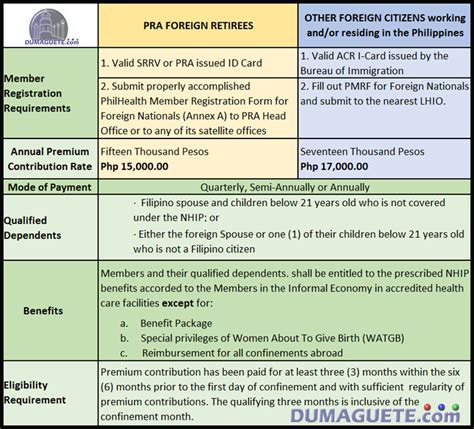 Qualified Dependents for Formal Economy .